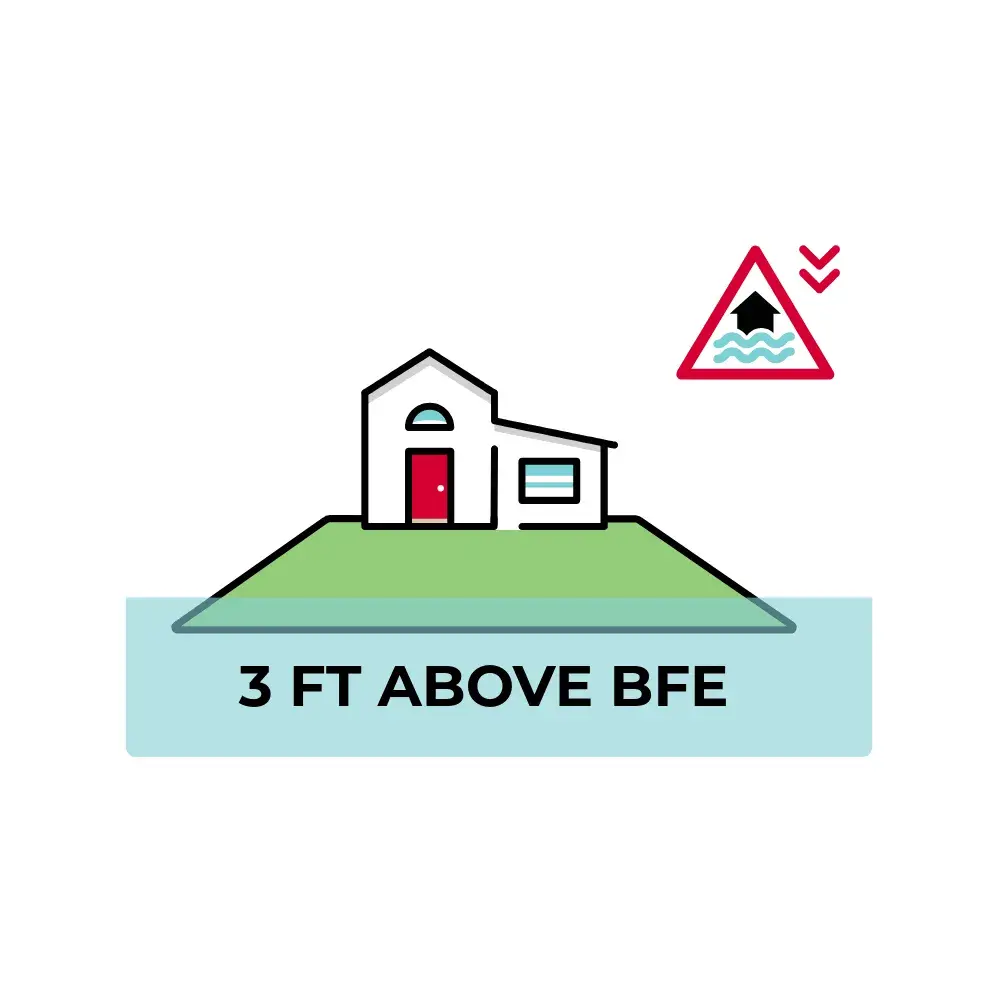 Graphic illustration demonstrating elevation